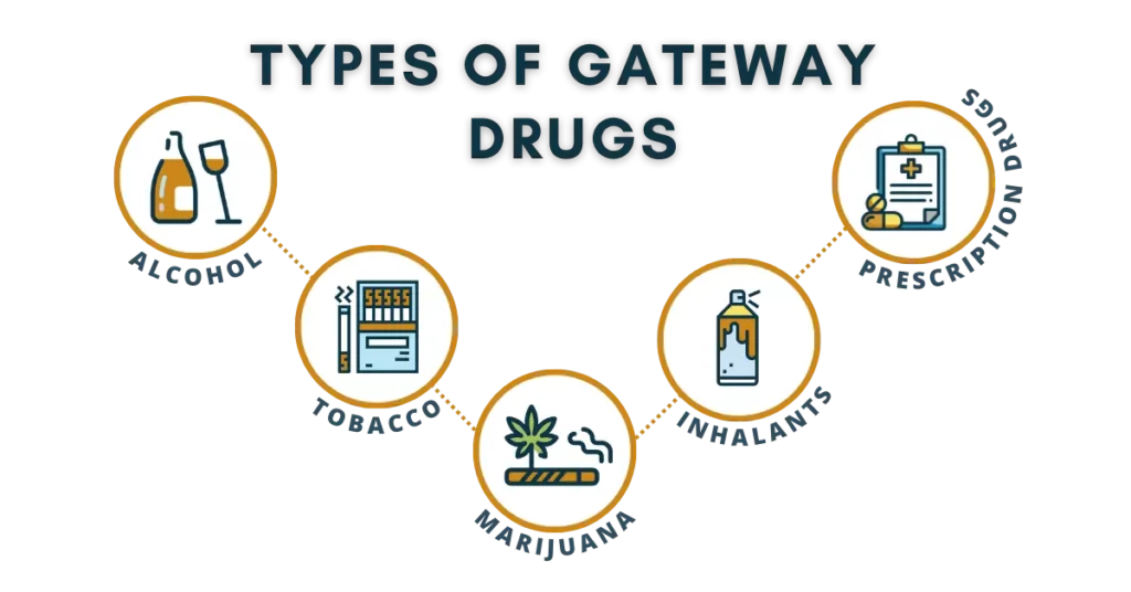 Types of gateway drugs